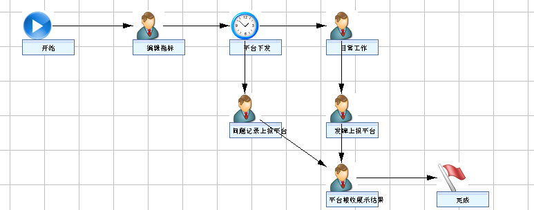 2流学校是2本吗_野晒是八千流_什么是工作流
