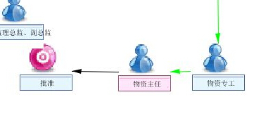 流程图信息.jpg