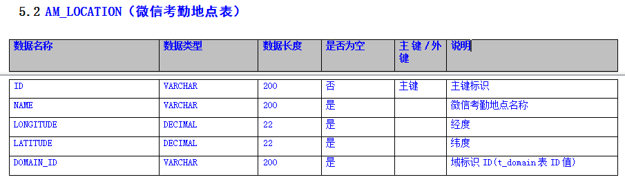 微信考勤地址表.png