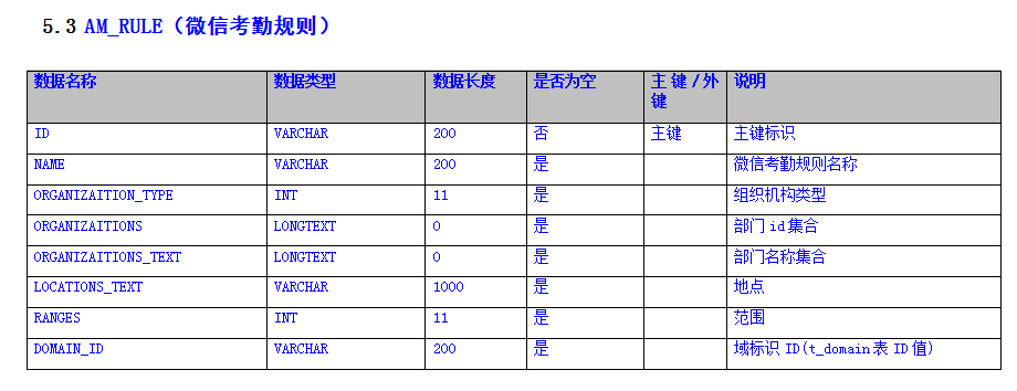 微信考勤规则.png