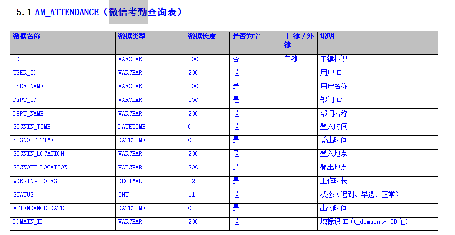 微信考勤查询表.png