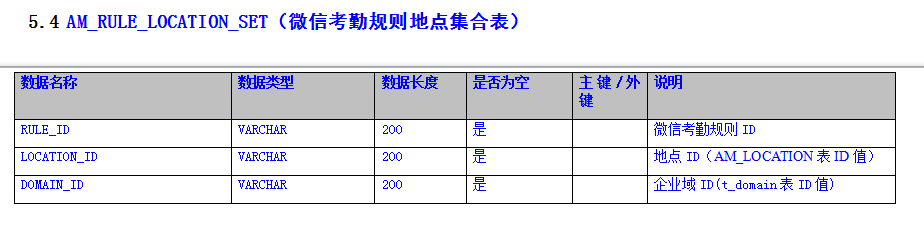 微信考勤规则地点集合表.png