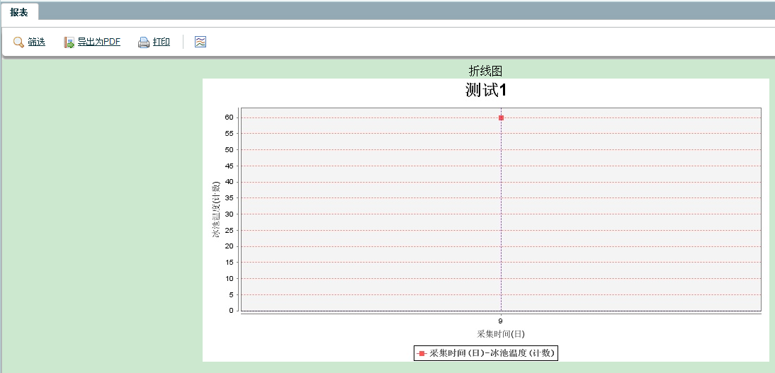 前台显示