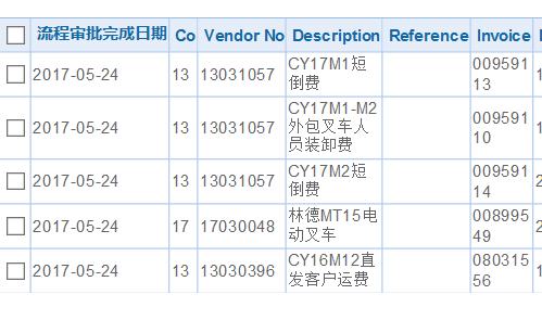视图排序