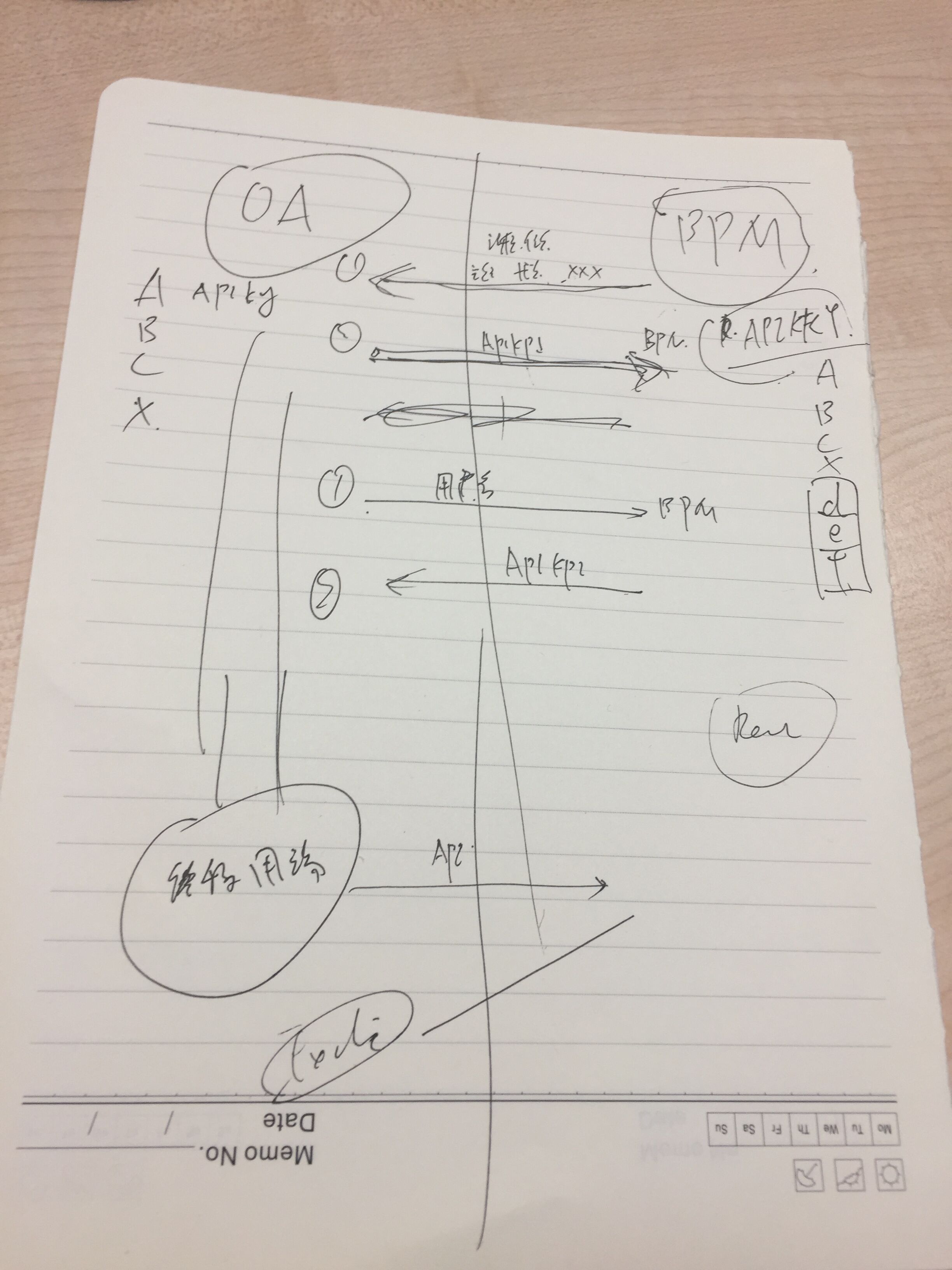BPM集成技术方案.jpg
