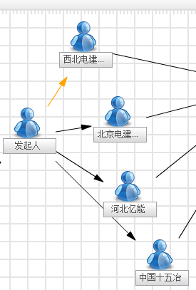分支