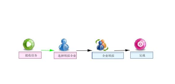 子流程