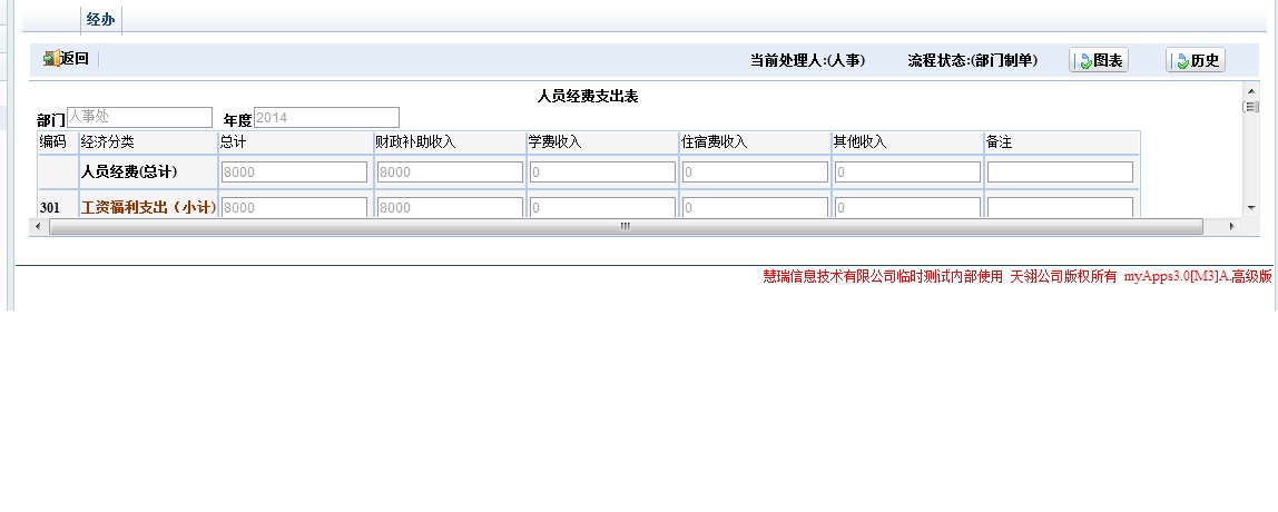 经办选项卡打开页面后效果