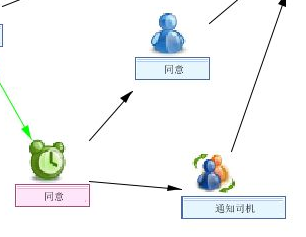 自动节点与子流程.png