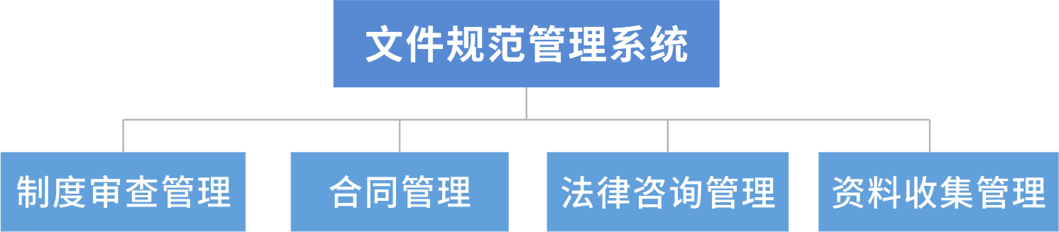 江门某银行 - 合规管理系统
