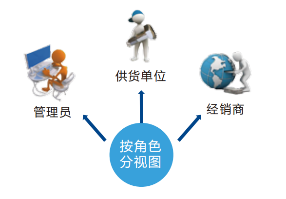 行业资讯：沐高商贸引领商贸新格局