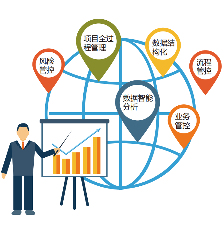投资管理系统