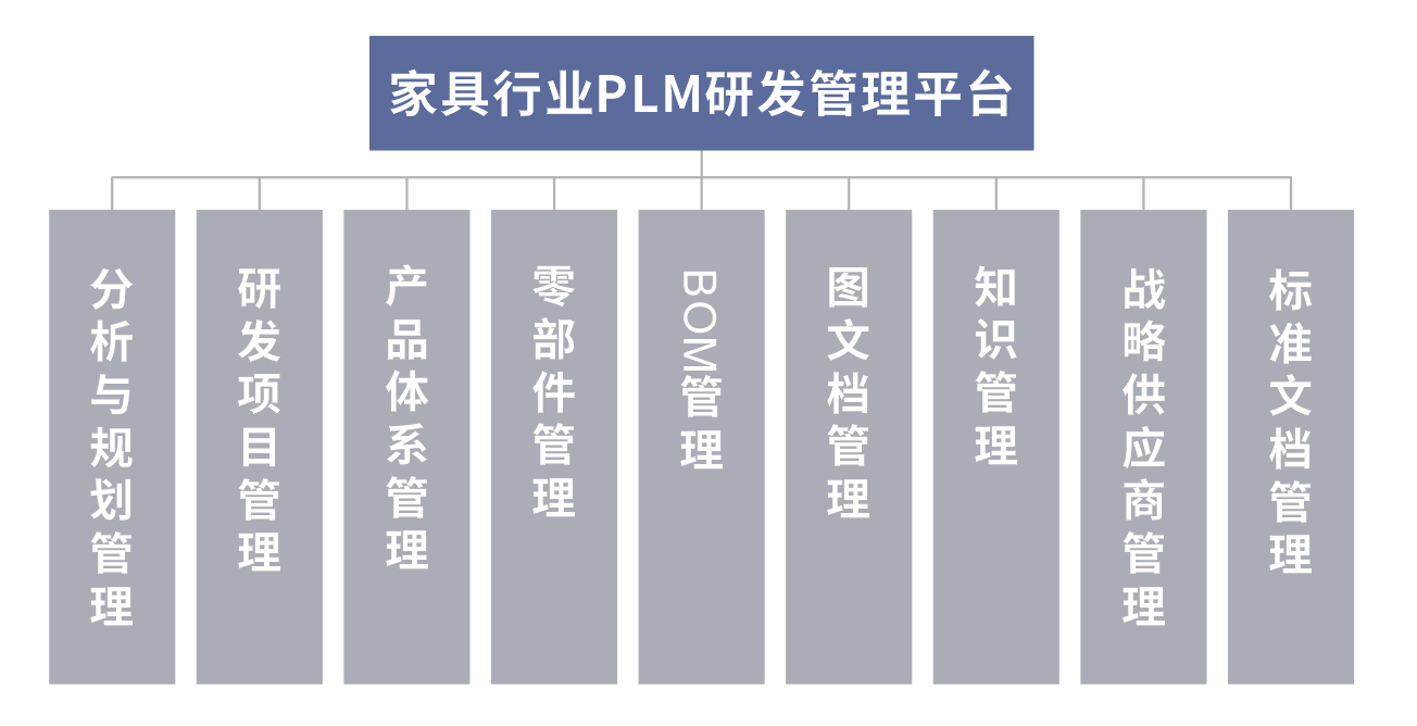 广州市勒特米计算机科技发展有限公司 - 家具行业PLM研发管理平台