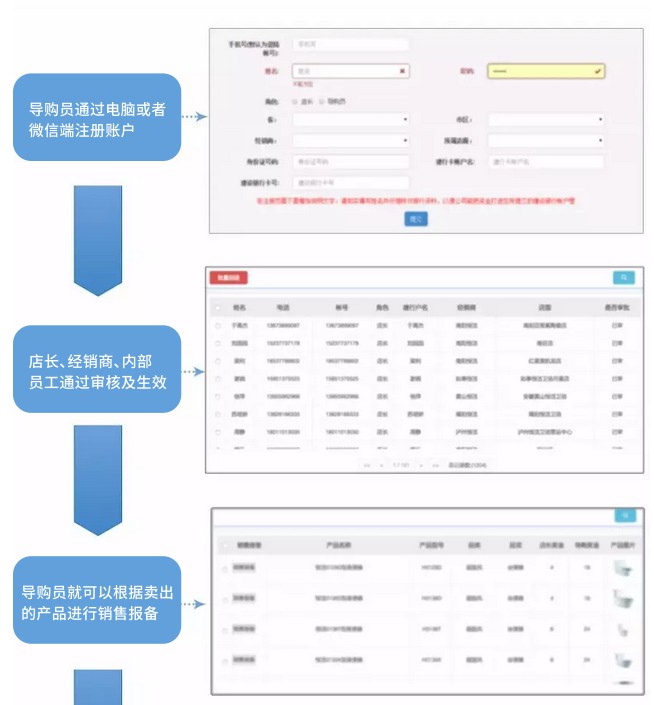 恒洁卫浴 - 重点产品奖励系统