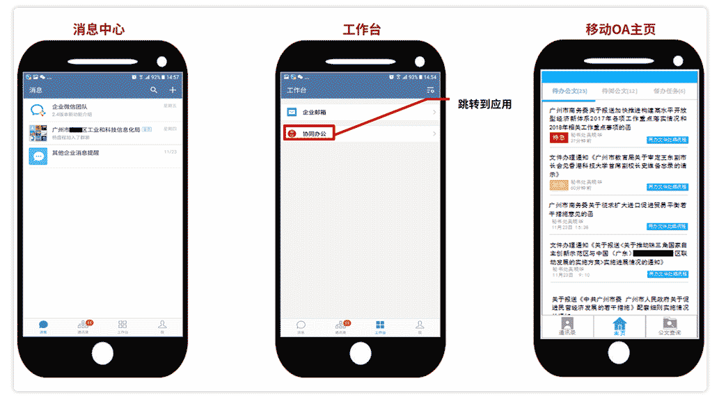 政务OA