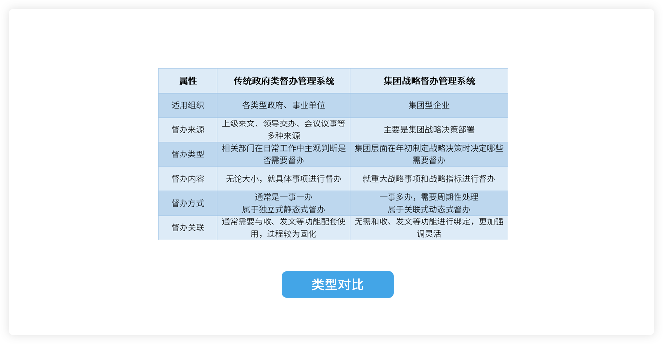 国企督办管理系统