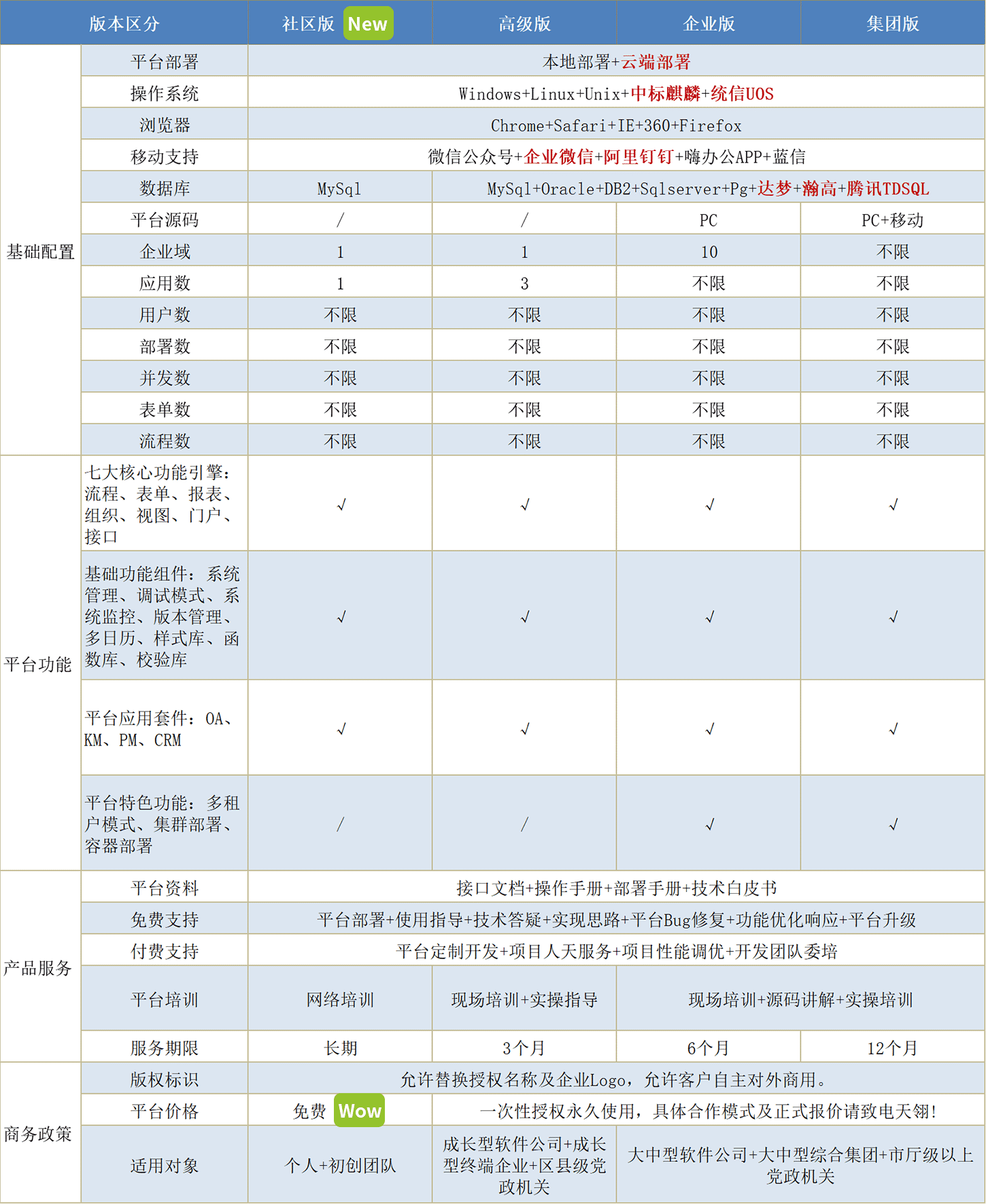 低代码开发平台