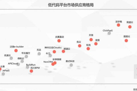 《2025年中国低代码平台指数测评报告》闪耀发布，天翎MyApps平台历久弥坚！