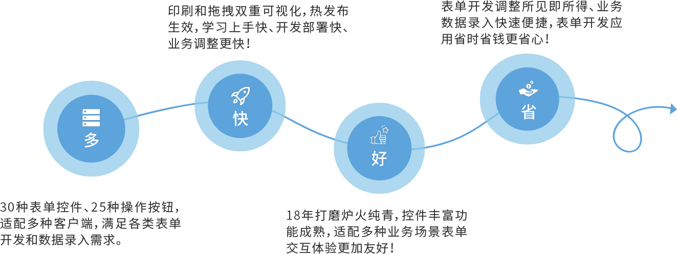 低代码开发平台