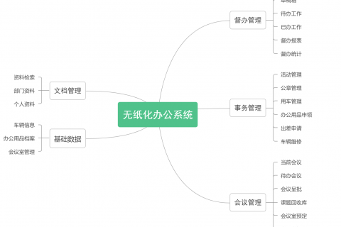 签约喜讯！某区农村农业局用天翎MyApps平台实现无纸化办公